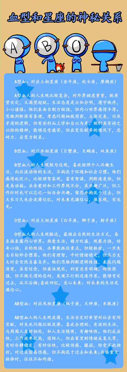 血型性格分析准的惊人_血型性格测试_性格与血型