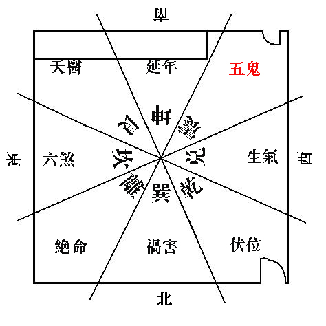 五鬼运财风水布局