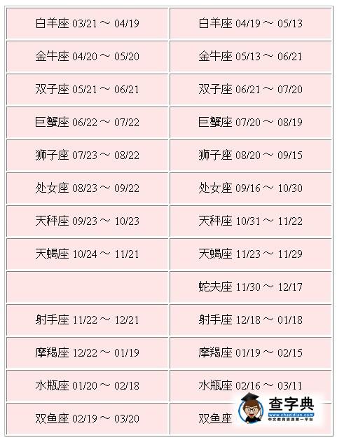 十三星座日期查询表1