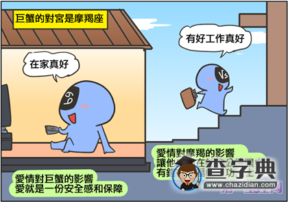 十二星座的对宫星座都是谁？4