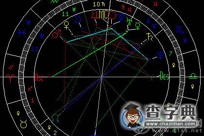 星盘分析：对方太阳落入自己第三宫1