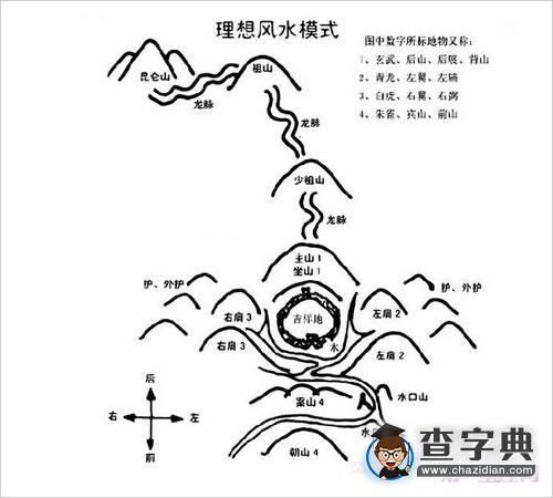 详解：什么是别墅风水学？1