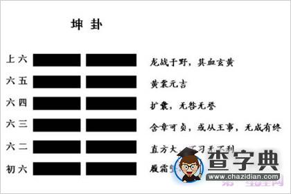 坤卦的爻辞是什么意思？1