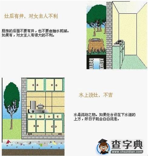 住宅风水图解大全5