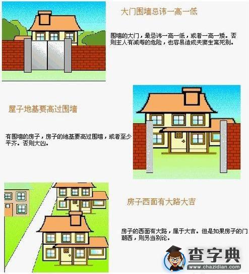 住宅风水图解大全3