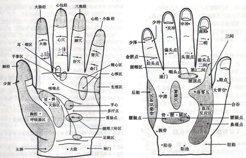 手掌穴位图，手掌按摩穴位图2