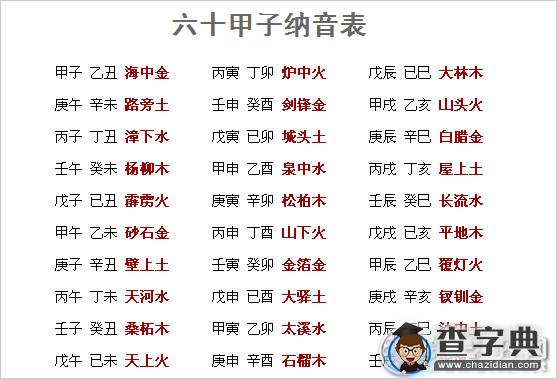 六十甲子歌诀内容，记忆没那么简单1