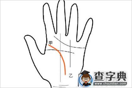 事业有成、婚姻幸福的生命线长这样1