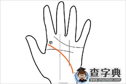 事业有成、婚姻幸福的生命线长这样2