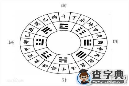 传统文化的重要组成部分：十二地支方位图1