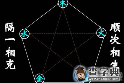 天干和地支哪个重要？互相依存都重要2