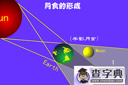 传说中的天狗食月：月食是怎样形成的1