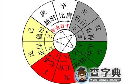 东南西北生肖排表图片