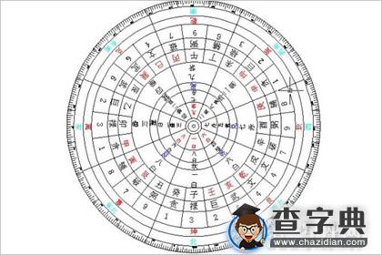 风水研究必知：什么是九星下界日时1