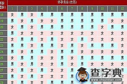 清宫表按虚岁还是周岁？哪种才对1