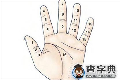 掌纹图解：手掌边缘有痣代表什么意思1