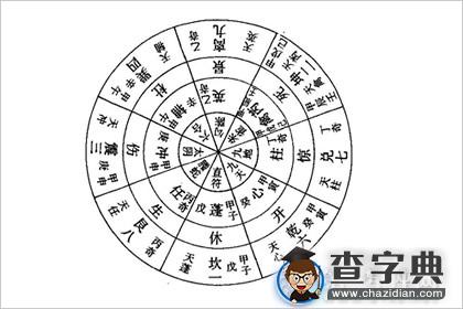 风水学知识入门：八卦八门方向口决1