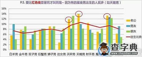 星座女们会嫁给谁？大数据来告诉你11