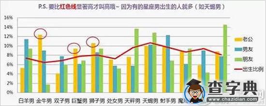 星座女们会嫁给谁？大数据来告诉你9
