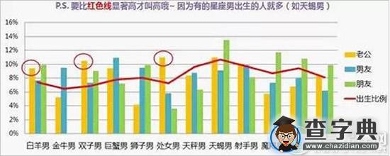 星座女们会嫁给谁？大数据来告诉你8
