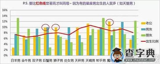 星座女们会嫁给谁？大数据来告诉你1