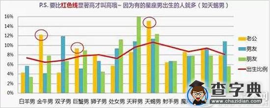 星座女们会嫁给谁？大数据来告诉你3