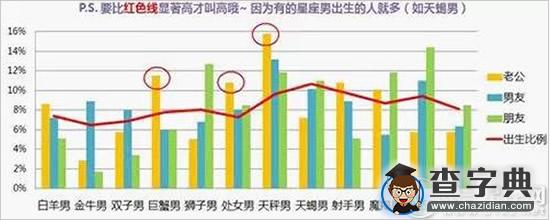 星座女们会嫁给谁？大数据来告诉你5