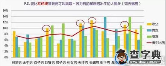 星座女们会嫁给谁？大数据来告诉你7