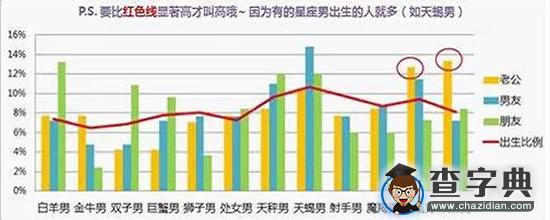 星座女们会嫁给谁？大数据来告诉你4