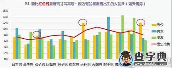 星座女们会嫁给谁？大数据来告诉你6