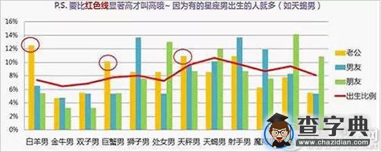 星座女们会嫁给谁？大数据来告诉你2