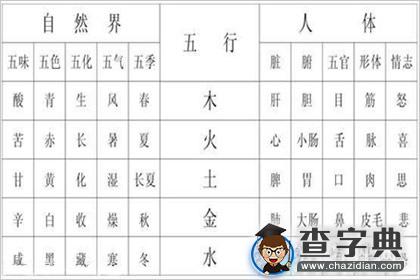 八字格局怎么看，解析八字格局查询表7