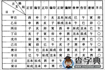 八字格局怎么看，解析八字格局查询表1