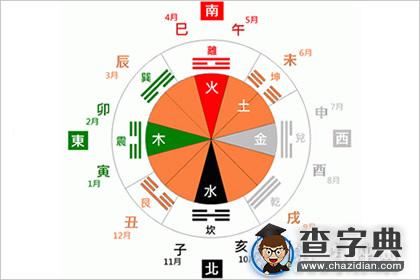 八字格局怎么看，解析八字格局查询表2